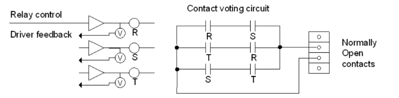 TRLY_1F Contact Arrangement for TMR Voting