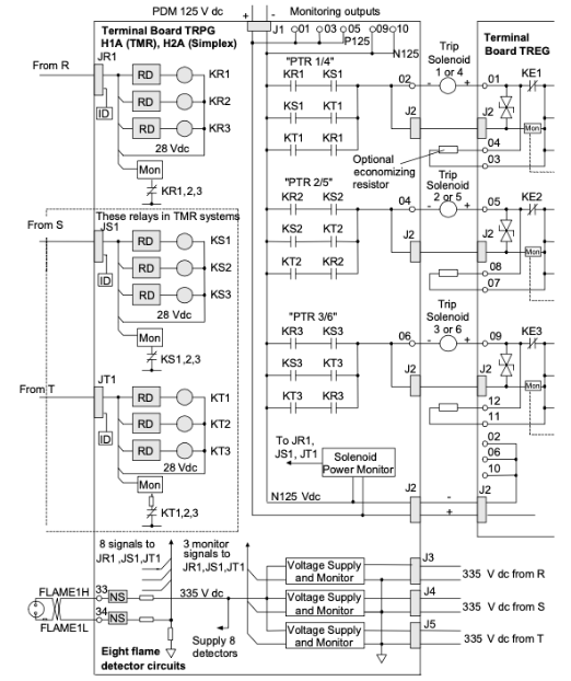 TRPG and Connections to Controller and Trip Solenoids