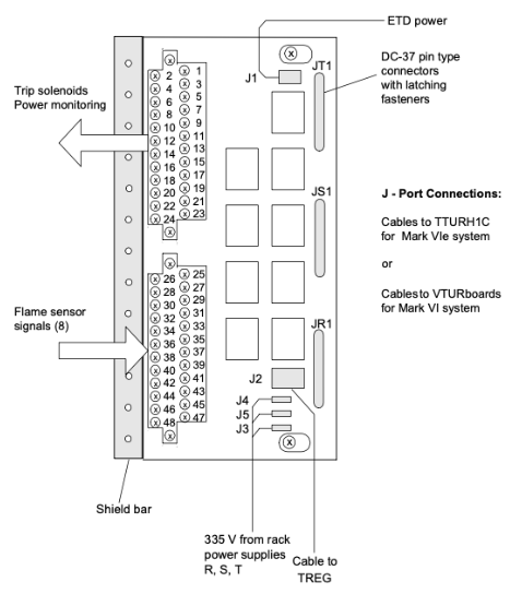 TRPG Terminal Board and Cabling