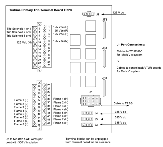 TRPG Terminal Board Wiring