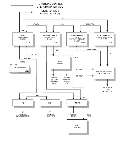 Typical Connection Diagram