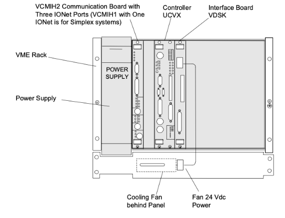 Typical Controller Mounted in Rack with Communication Board