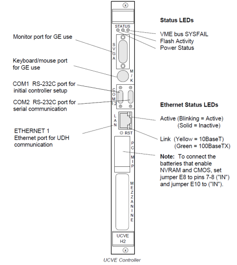 UCVE Ports and Functions