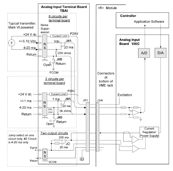 VAIC and Analog Input Terminal Board Simplex System