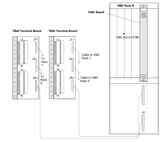 VAIC Analog Input Terminal Boards and Cabling (TMR System)