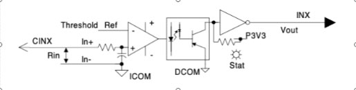 Variable Threshold