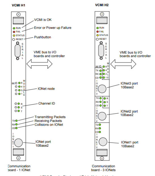 VCMI Boards Single and Triple Network Versions