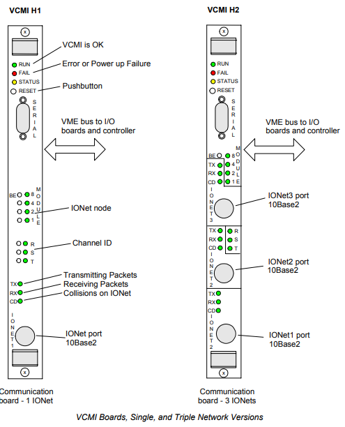 VCMI Boards Single and Triple Network Versions