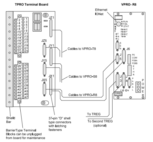 VPRO Board