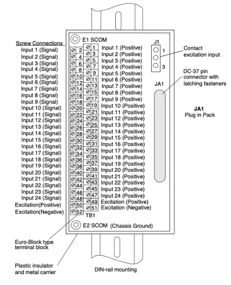 Wiring to STCI Terminal Board